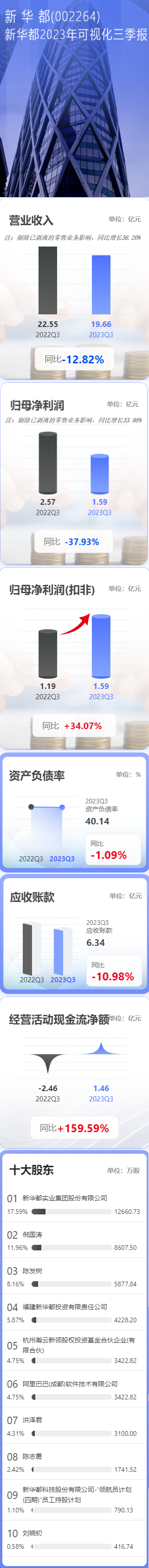 2023年三季报可视化报告.png